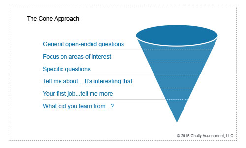 The Cone Approach