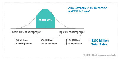 Graph-ABC-Company-1