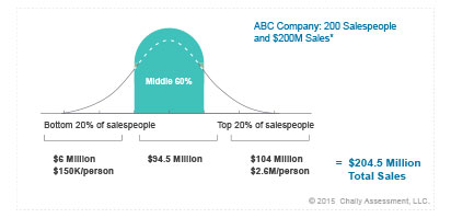 Graph-ABC-Company-2