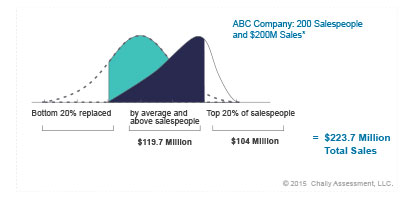 Graph-ABC-Company-3