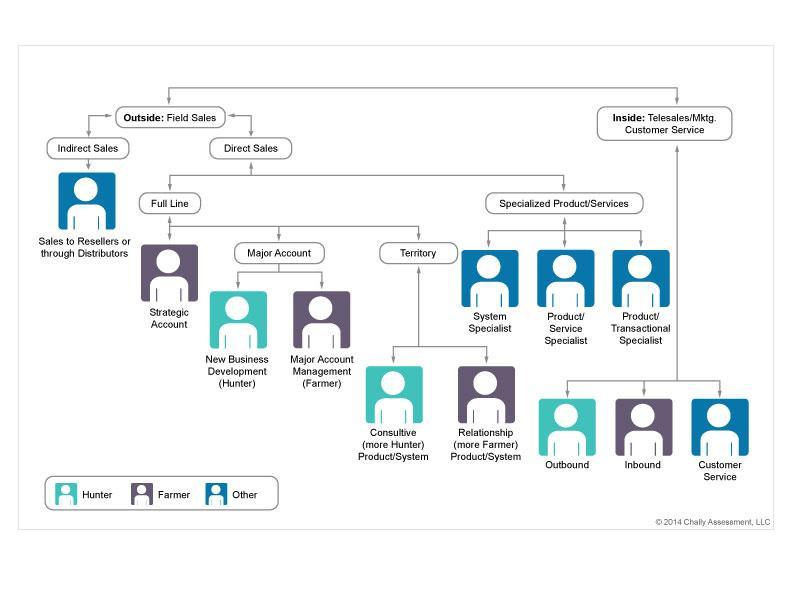 Chally Sales Specialty Map