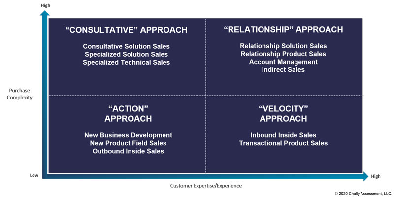 Triple Fit - Aligning approach