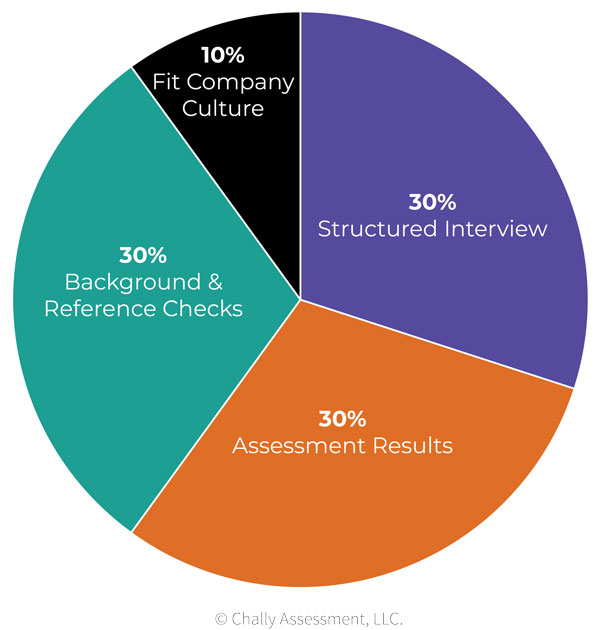 What is Job Fit and Why Does It Matter? - Chally